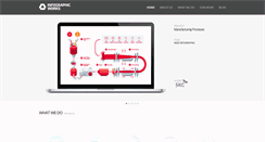 Desktop Screenshot of infographicworks.com